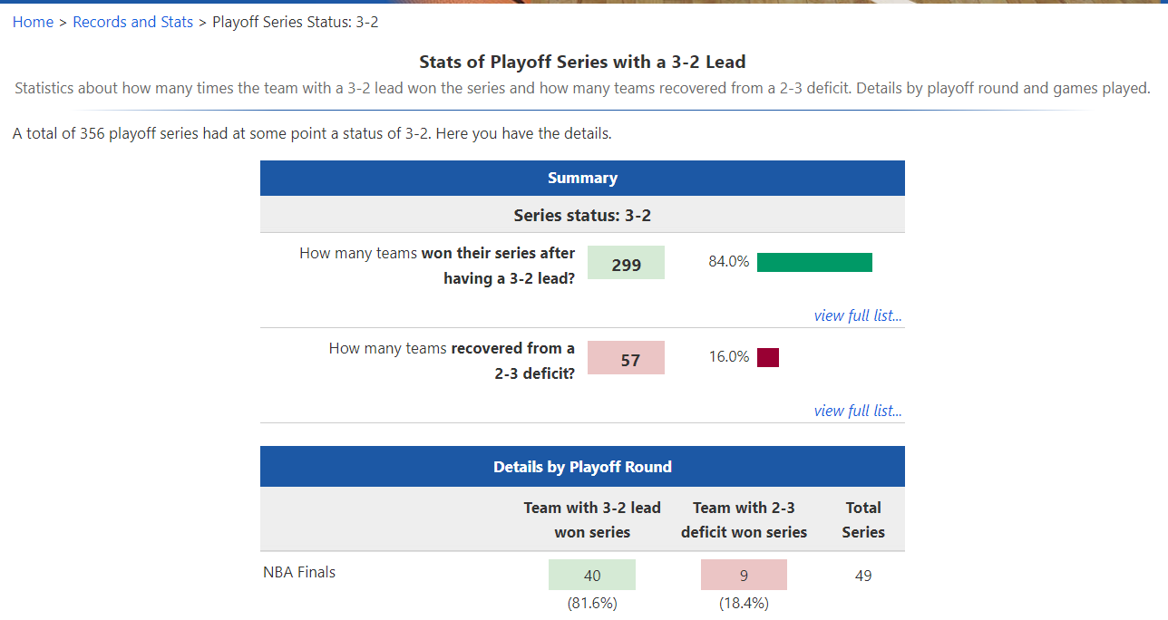 步行者生死战VIP票5万一张!逆袭概率仅剩5.1% 卡莱尔需再出奇兵