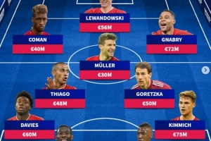 时过境迁,2020年欧冠决赛拜仁vs巴黎首发:姆巴佩、莱万领衔锋线