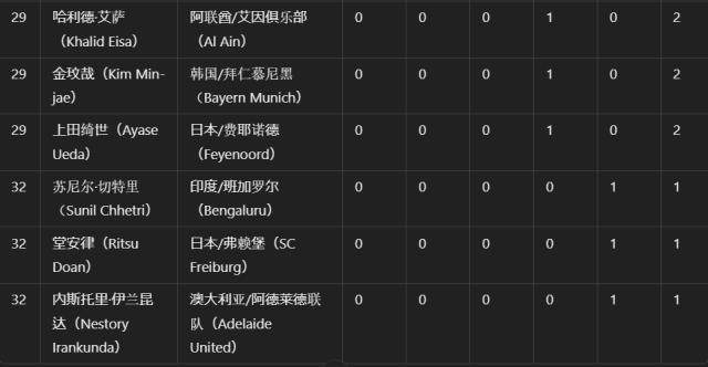 开云体育下载网址-体坛代表赴多哈颁奖 阿菲夫捧起2024亚洲金球奖