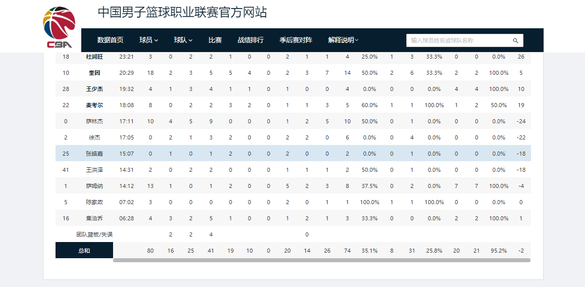开云体育下载网址-80-82，广东男篮爆冷不敌新疆，输球原因主要有以下三个