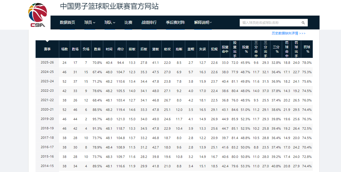 开云体育下载网址-80-82，广东男篮爆冷不敌新疆，输球原因主要有以下三个